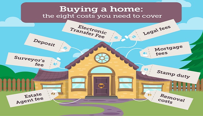 Things to Inspect When You’re Buying a Home