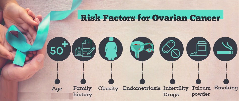 What are the Risk Factors of Ovarian Cancer?