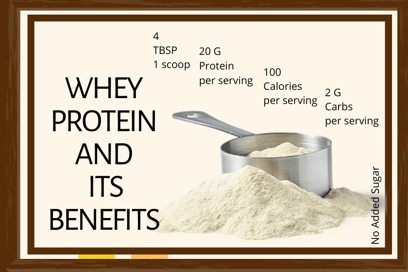 IS WHEY PROTEIN REALLY BENEFICIAL OR A HEALTH HAZARD?